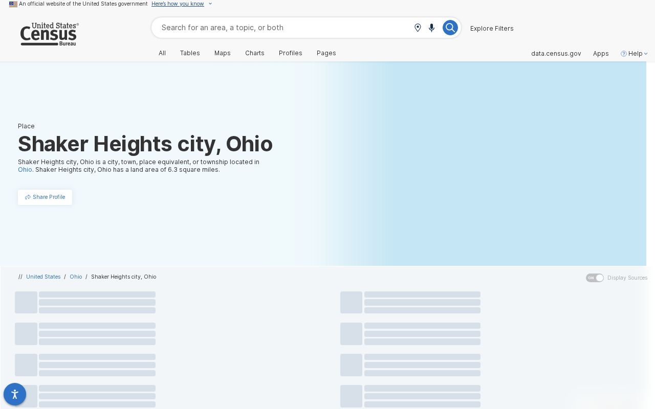 Shaker Heights ZIP code directory Census profile geographic context